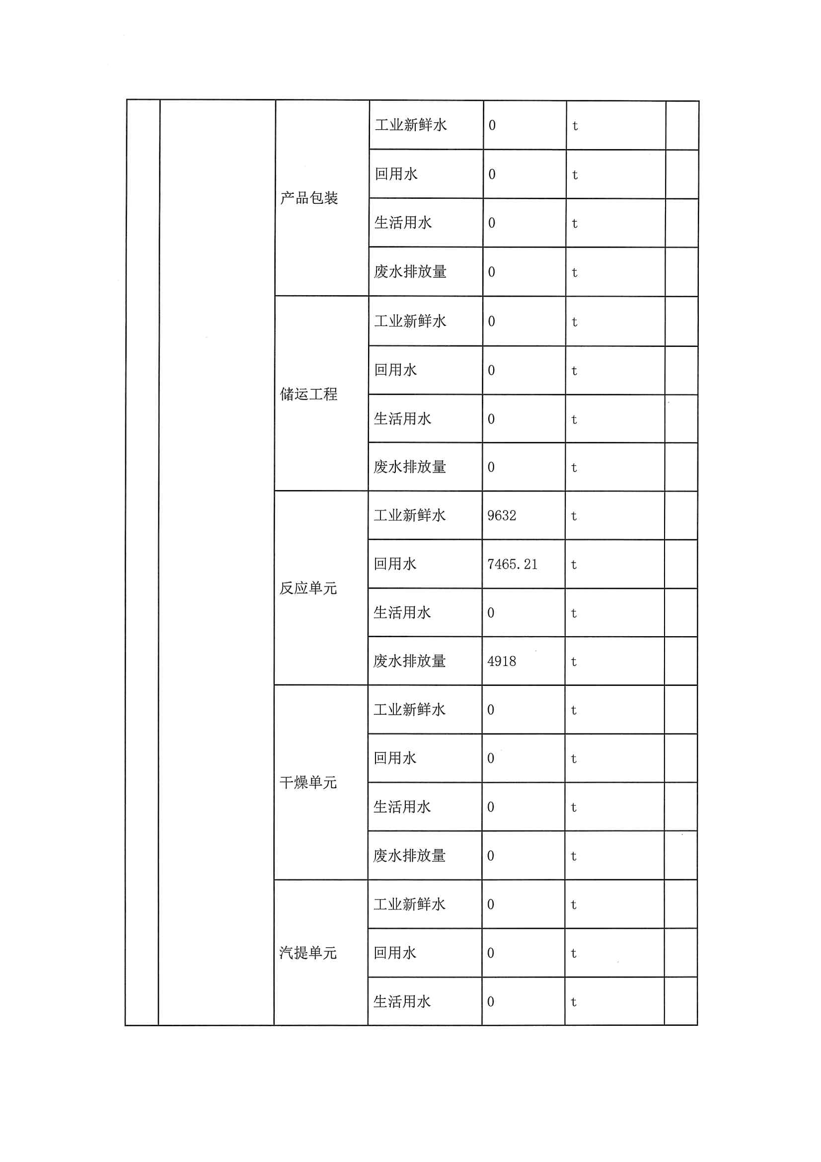 2020三季度排污许可执行报告(图8)