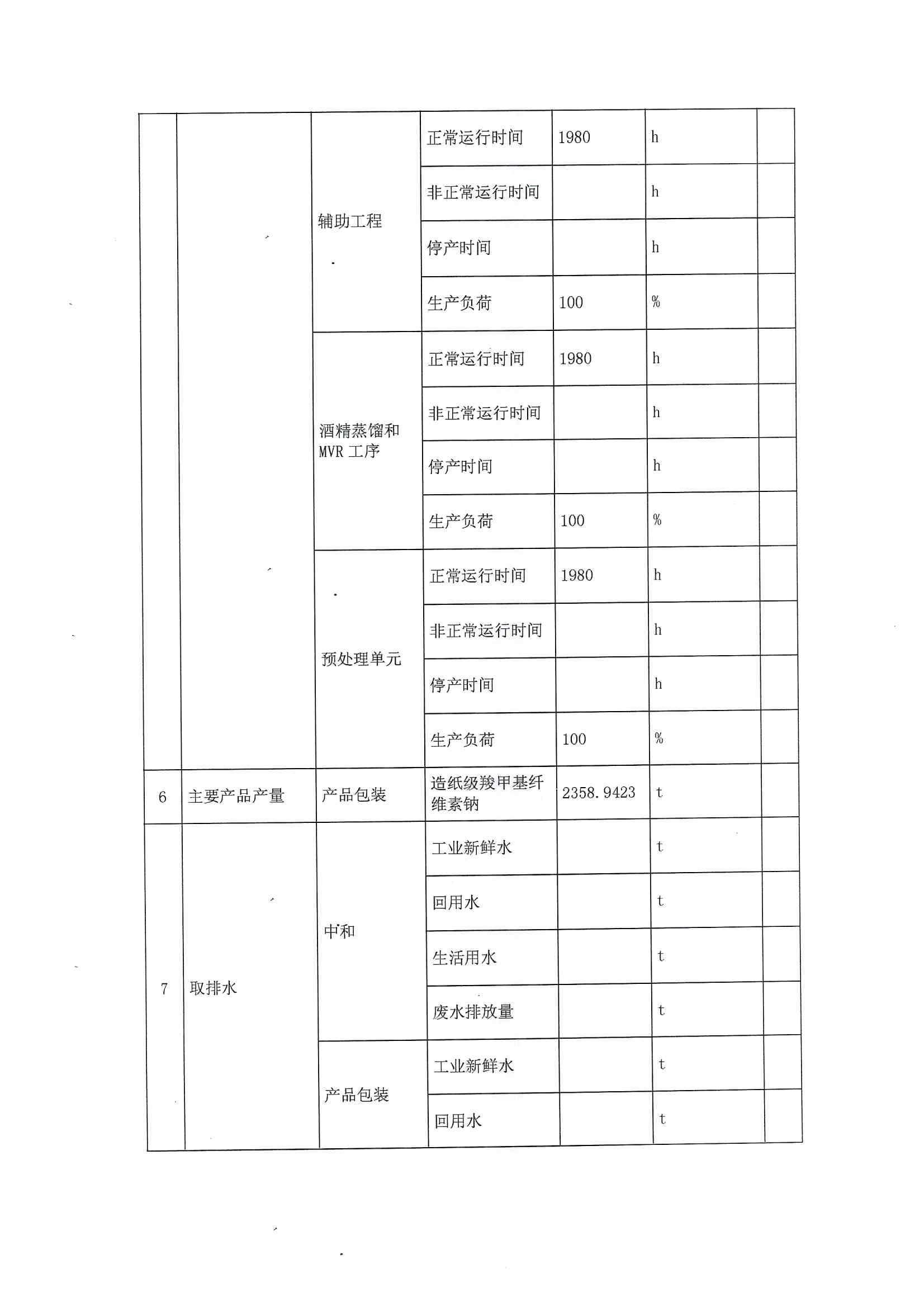 2021排污许可证2季度报(图7)
