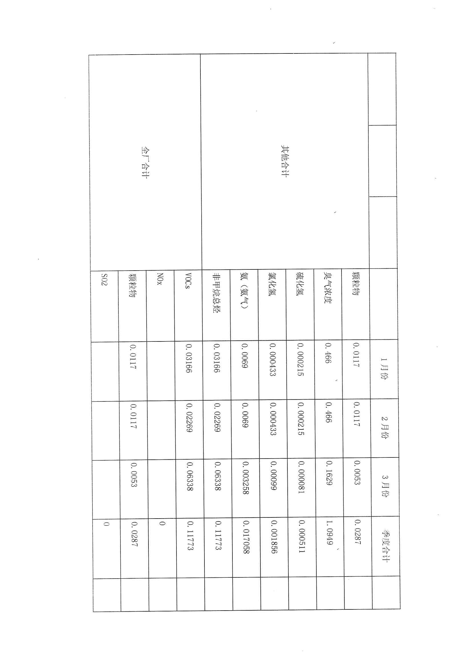 2021排污许可证1季度报(图16)