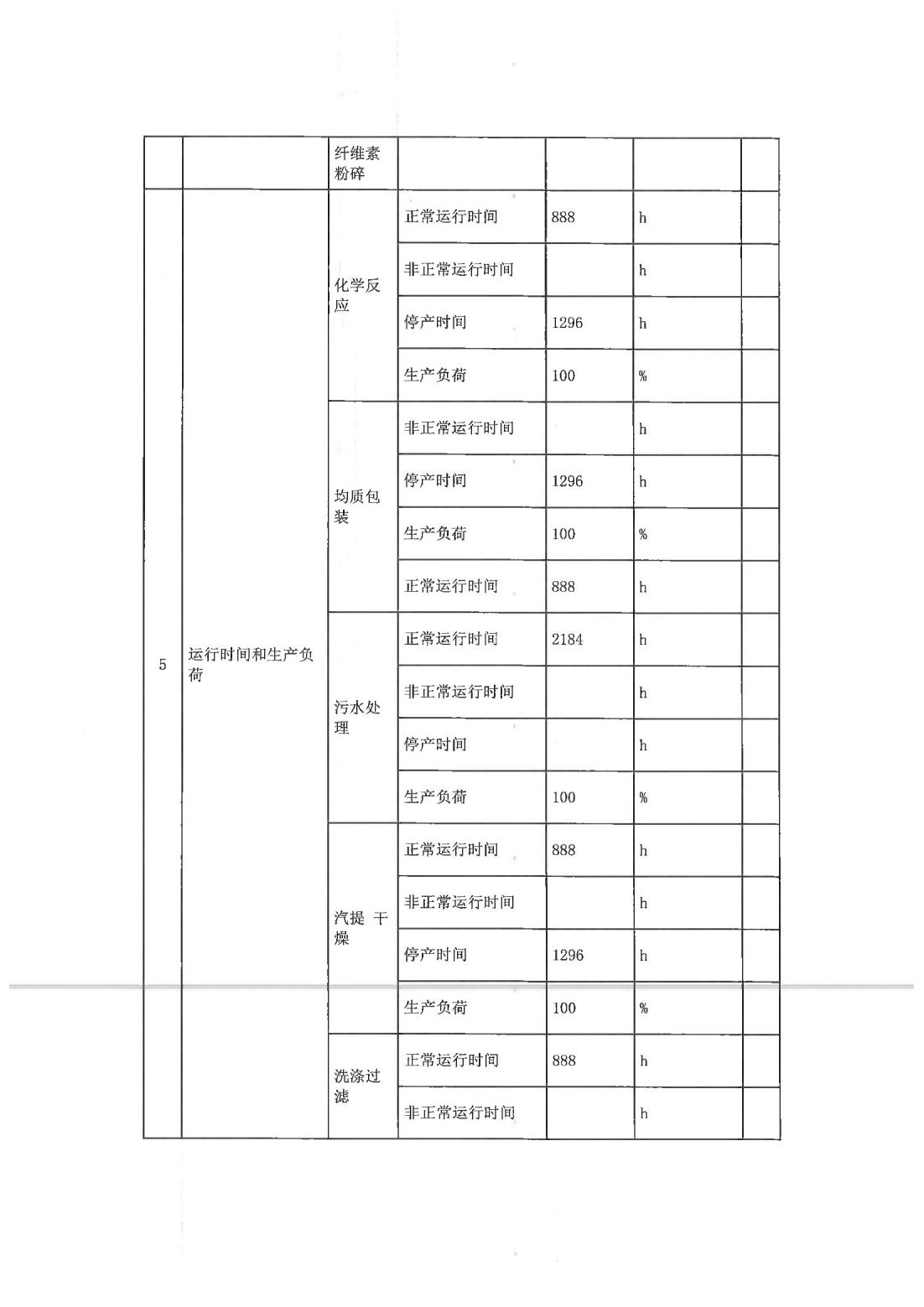 恒达科技泰兴有限公司-2021年排污许可证第二季度执行报告(图6)