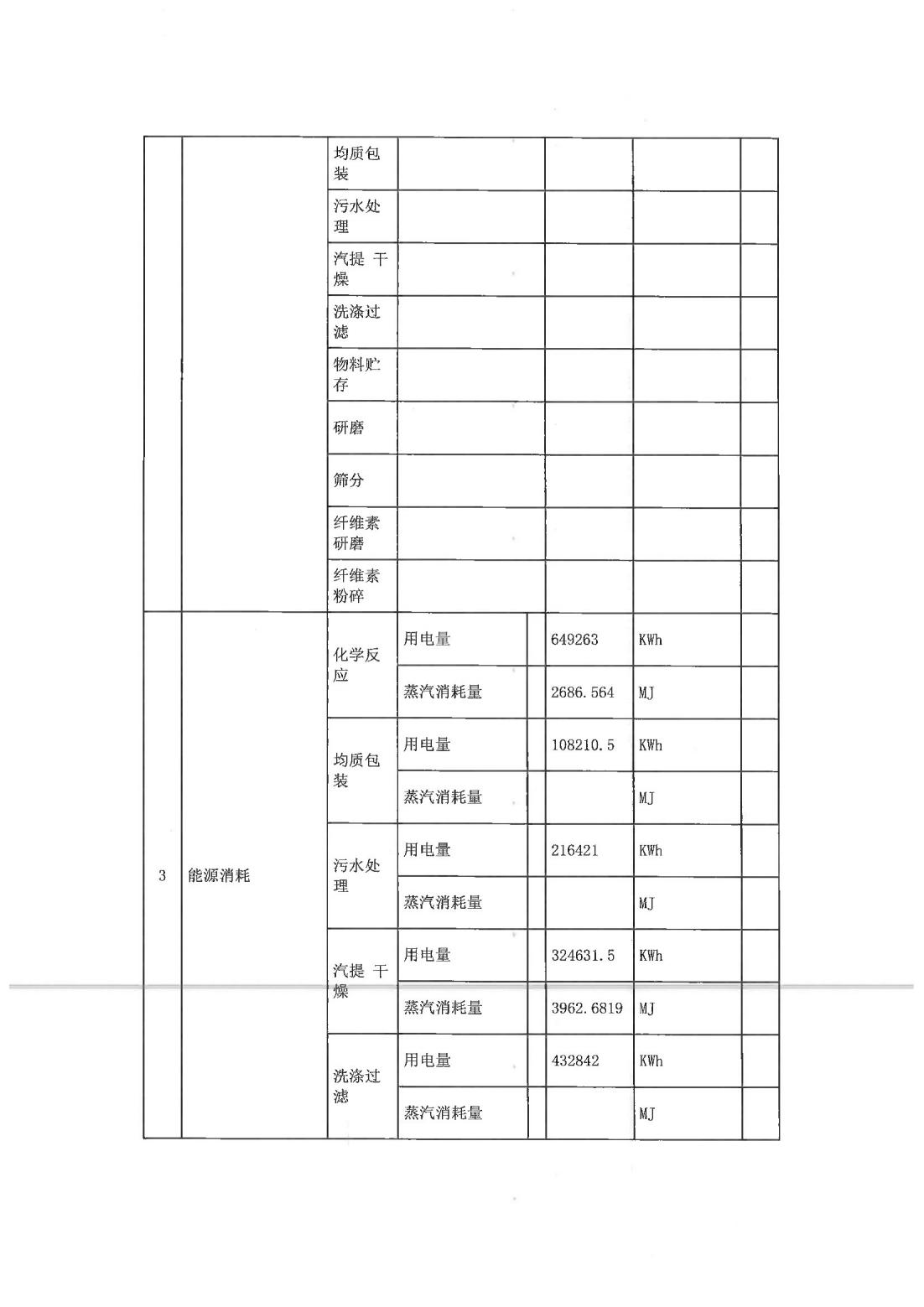 恒达科技泰兴有限公司-2021年排污许可证第二季度执行报告(图4)