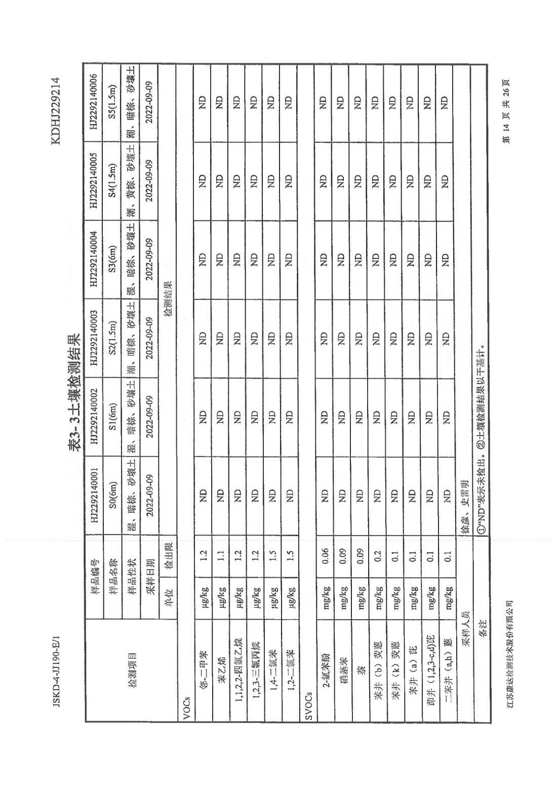 恒达科技泰兴有限公司-地下水、土壤检测报告(图14)