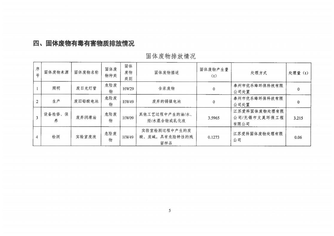 有毒有害自物质排放报告表(图7)