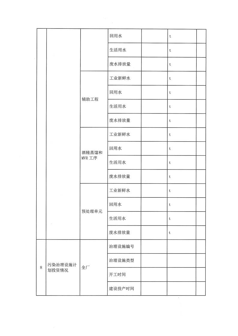 恒达亲水胶体泰州有限公司-2022年第一季度排污许可证(图8)