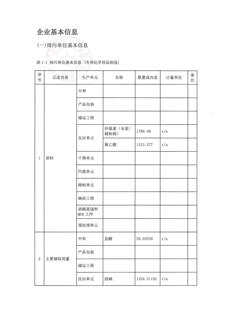 恒达亲水胶体泰州有限公司-2022年第一季度排污许可证(图2)