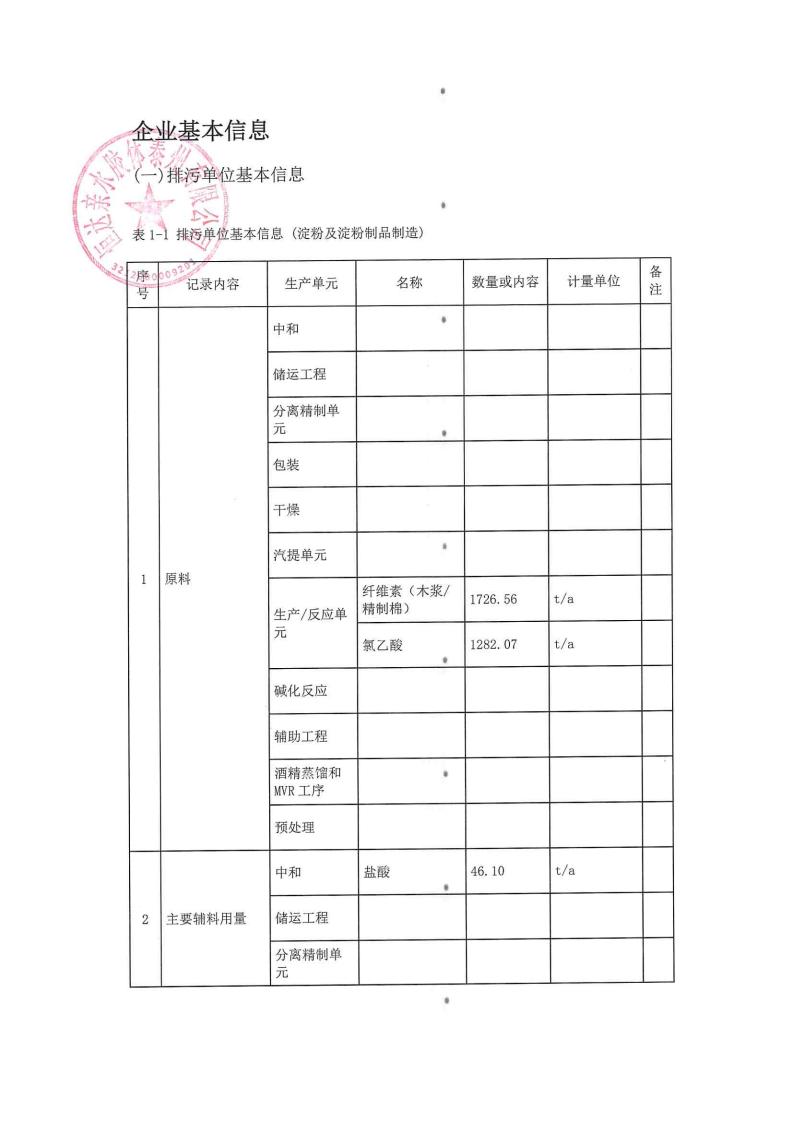 恒达亲水胶体泰州有限公司-2022年第三季度排污许可证执行报告(图3)