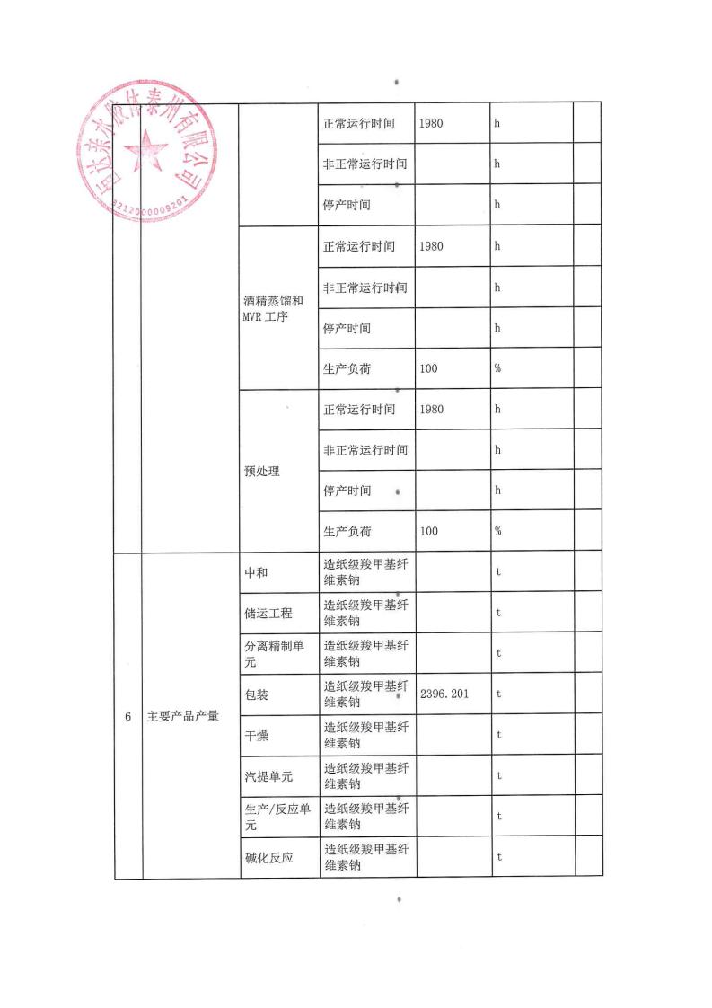 恒达亲水胶体泰州有限公司-2022年第三季度排污许可证执行报告(图8)