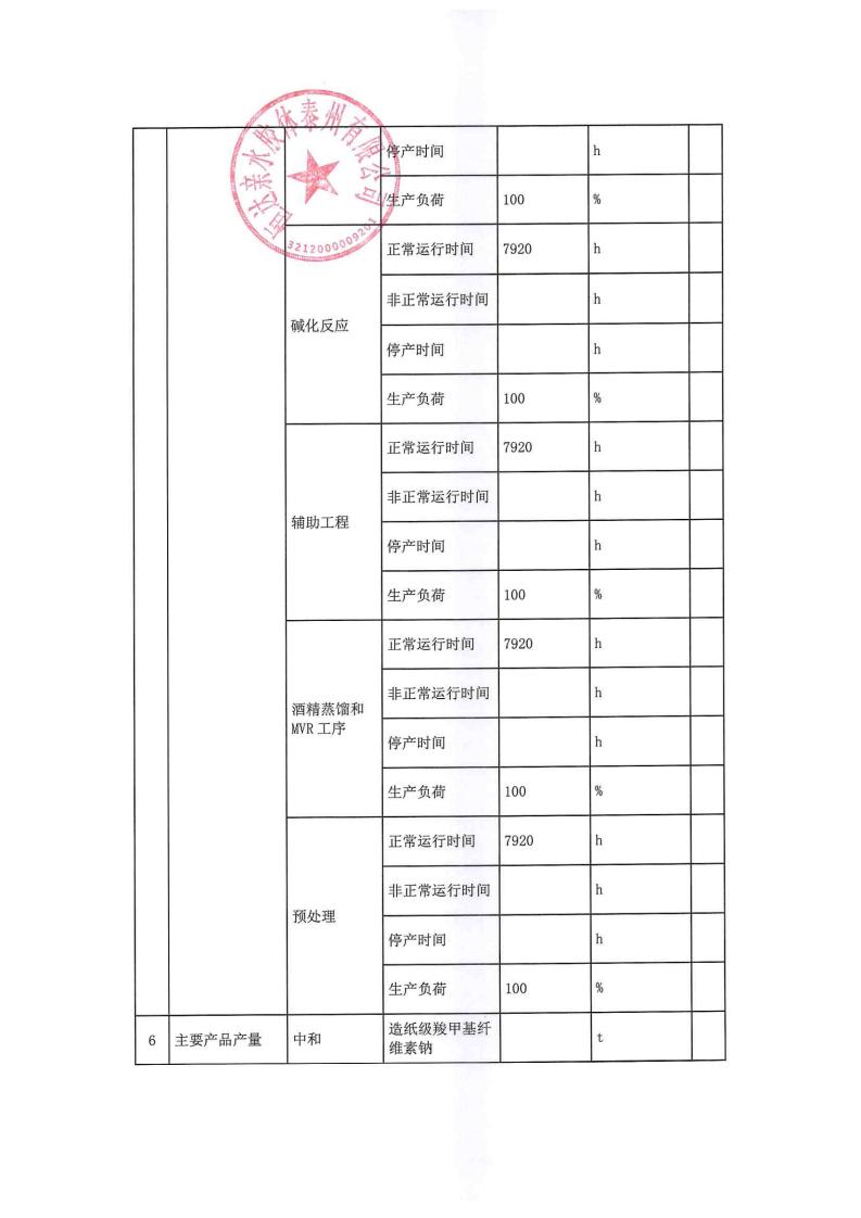 恒达亲水胶体泰州有限公司-2022年年度排污许可证执行报告(图11)