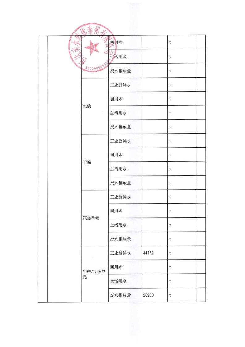 恒达亲水胶体泰州有限公司-2022年年度排污许可证执行报告(图13)